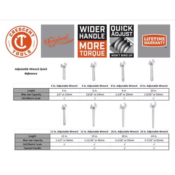 Crescent Master Adjustable Wrench Set (5-Piece)